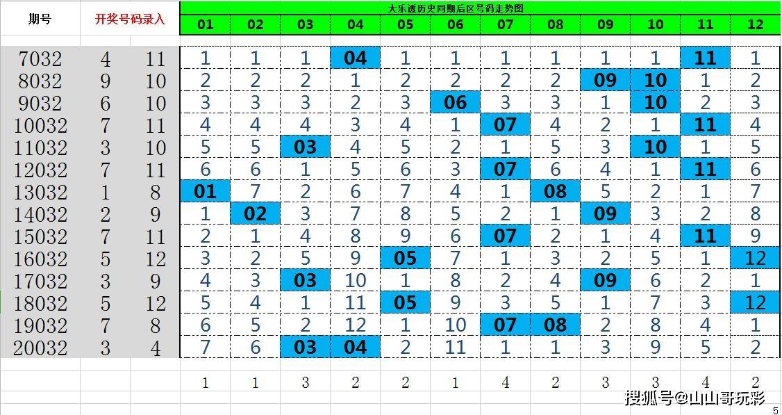 新澳门最新开奖记录查询第28期080期 18-24-27-29-36-40H：41,新澳门最新开奖记录查询第28期至第080期深度解析，探索数字背后的秘密与策略思考