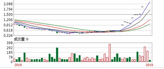 澳门今晚开特马 开奖结果走势图049期 44-17-22-31-26-08T：37,澳门今晚开特马走势分析——第049期开奖结果走势图详解