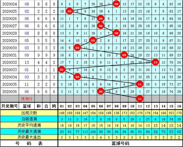 新奥门特免费资料大全管家婆143期 01-02-05-07-16-25C：40,新奥门特免费资料大全解析，探索管家婆第143期的奥秘与预测（关键词，01-02-05-07-16-25C，40）