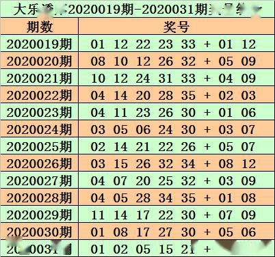 管家婆三肖一码一定中特023期 05-06-08-12-23-41C：45,探索管家婆三肖一码的秘密，揭秘彩票背后的故事与数字魅力