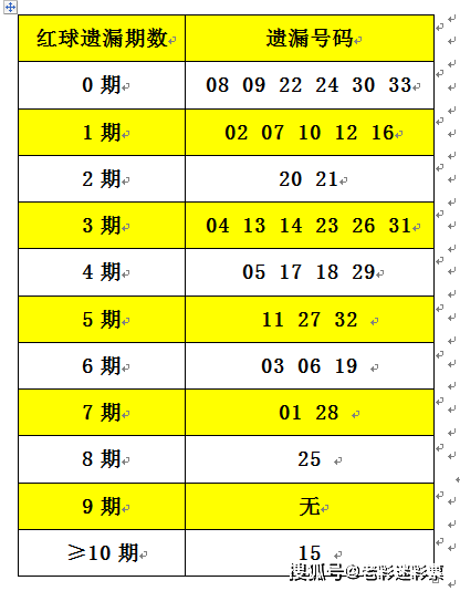 2025年港彩开奖结果083期 10-14-21-29-30-34A：48,揭秘港彩开奖结果，第083期开奖分析预测与回顾