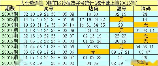 626969澳彩资料2025年136期 03-17-18-30-37-47U：16,探索澳彩资料，626969之2025年第136期彩票号码解析与策略（独家分析）