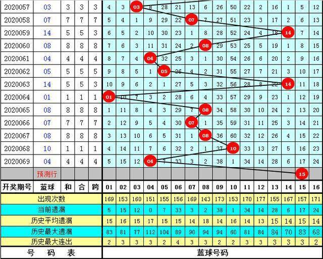 2025年新澳门开奖号码070期 17-24-27-30-31-36B：36,探索未来彩票奥秘，聚焦2025年新澳门开奖号码第070期