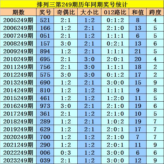 2025年新澳门今晚开奖结果039期 11-15-19-28-40-41R：20,探索未来幸运之门，关于澳门彩票开奖结果的深度解析