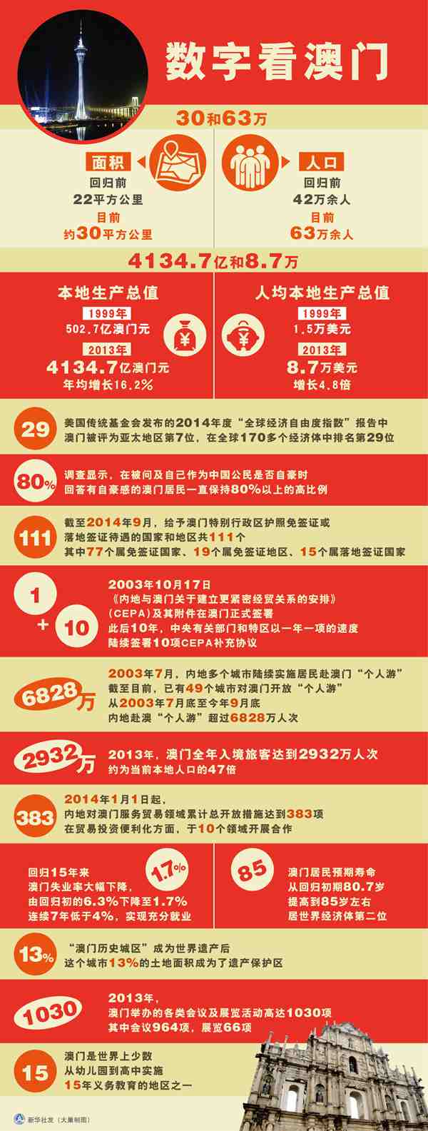 新澳门资料大全正版资料2025年免费下载096期 07-17-24-30-36-45D：27,新澳门资料大全正版资料2023年免费下载，探索096期的奥秘与未来展望