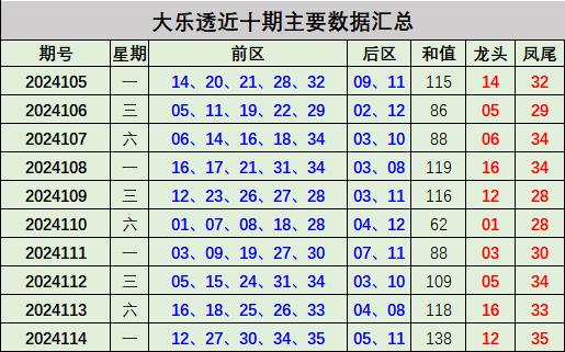 2025新澳彩免费资料021期 06-12-14-28-34-39Y：44,探索新澳彩，2025年第021期彩民指南与策略分析