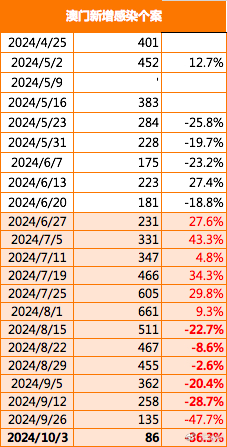 马会传真资料2025新澳门080期 01-07-13-14-43-46M：09,马会传真资料解析与未来展望，2025新澳门第080期关键词解读与预测分析