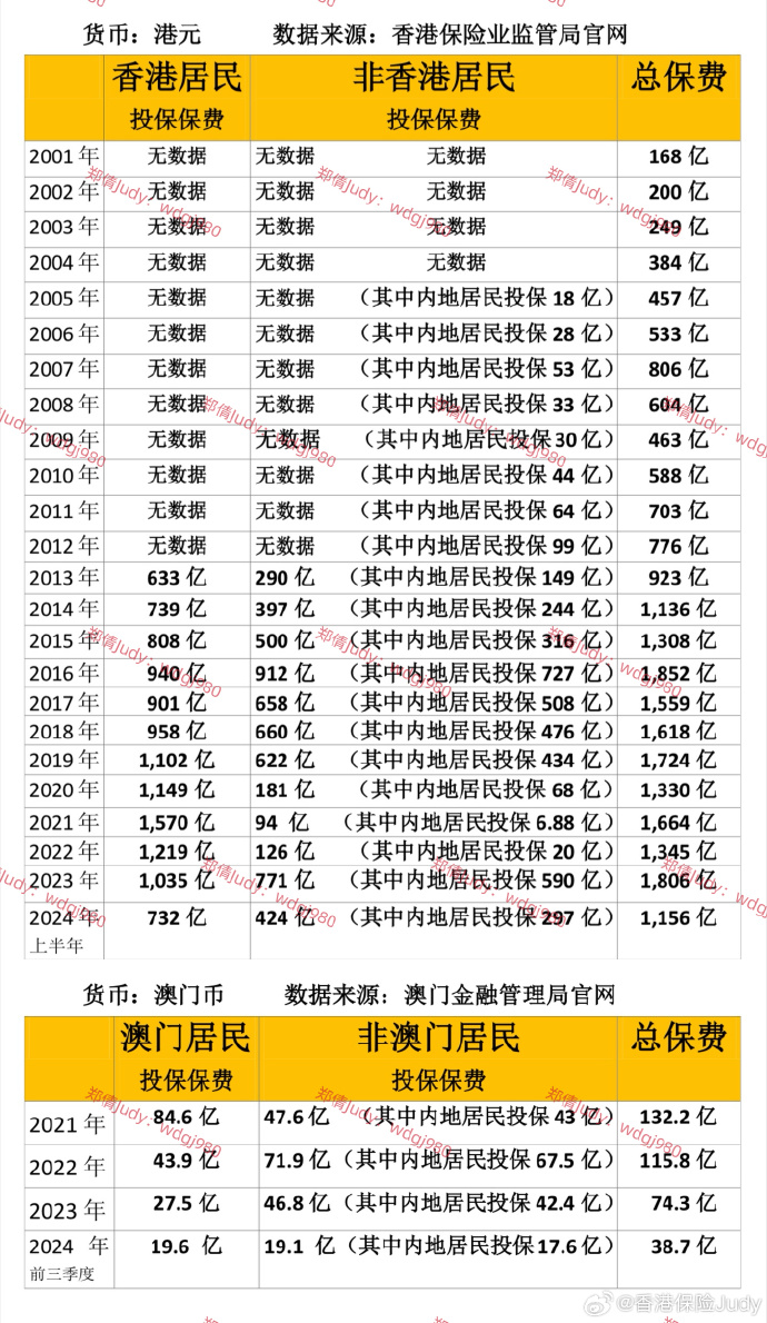 管家婆2022澳门免费资格115期 03-07-10-13-22-36K：46,探索管家婆2022澳门免费资格第115期——数字与命运的交汇点