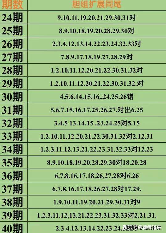 2025年正版资料大全免费看136期 17-19-23-24-27-45F：40,探索未来，免费获取正版资料的蓝图与策略——以2025年正版资料大全免费看为例