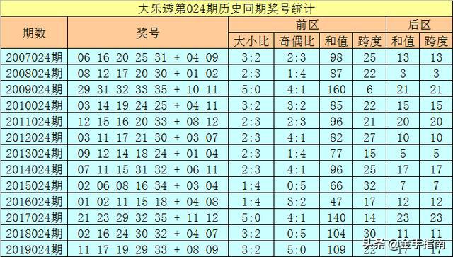 494949开奖历史记录最新开奖记录130期 08-20-32-34-35-39Y：37,关于4949彩票开奖历史记录的分析与探讨——以第130期为例