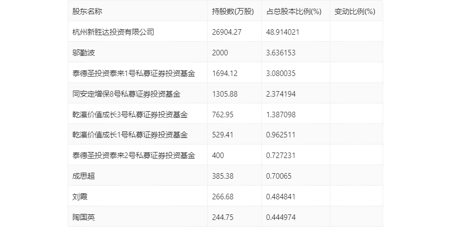 2024年开奖结果新奥今天挂牌016期 04-10-23-35-48-49G：22,新奥挂牌016期开奖结果揭晓，一场数字与期待的盛宴