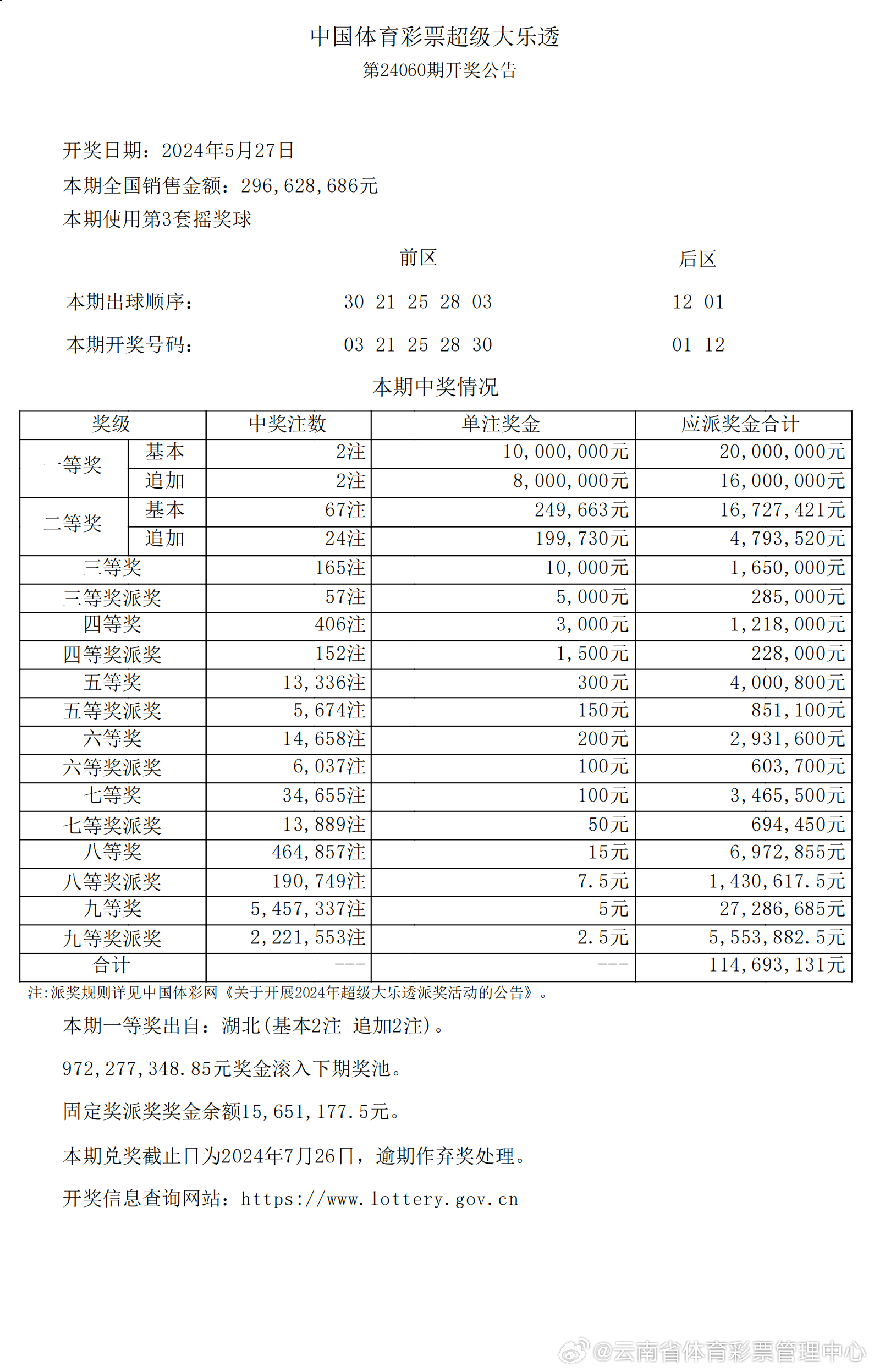 新澳好彩免费资料查询2024065期 05-06-30-31-42-43T：22,新澳好彩免费资料查询2024065期解析报告，T，22 期号预测与数字分析（05-06-30-31-42-43）