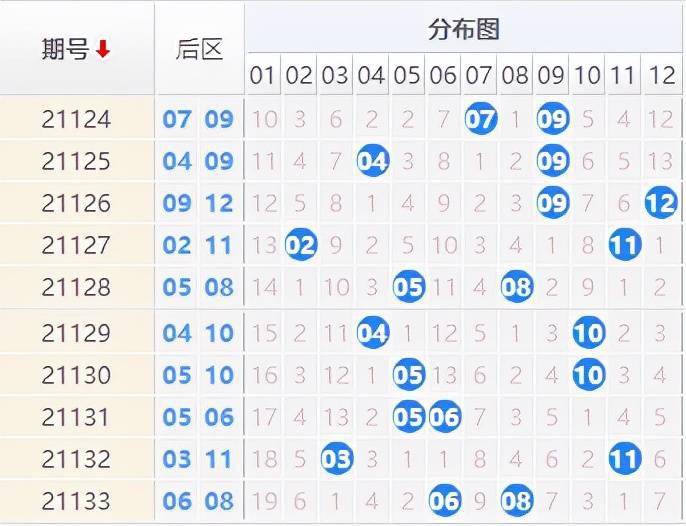 2025精准免费大全087期 48-29-41-22-10-14T：28,探索未知领域，揭秘2025精准免费大全087期