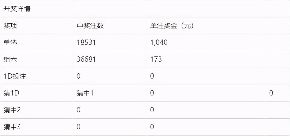 新澳门今晚开奖结果开奖2025010期 12-22-25-35-36-44U：28,新澳门今晚开奖结果揭晓，期待与惊喜交织的2025010期